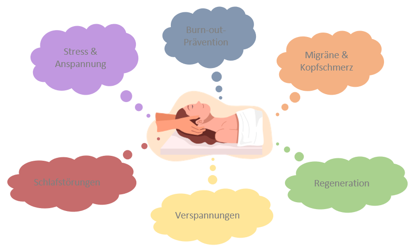 Cranio Sacral Therapie