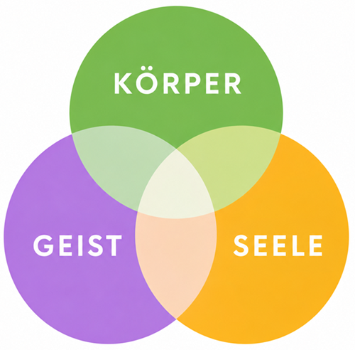 Seelenwelle